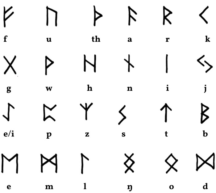 Futhark